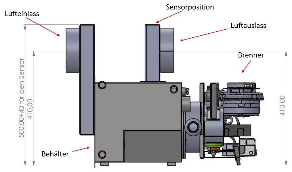 Modell des mobilen Teststands